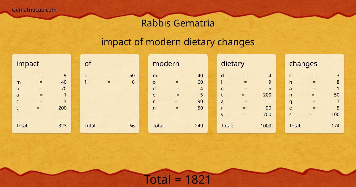 impact of modern dietary changes in rabbis Gematria